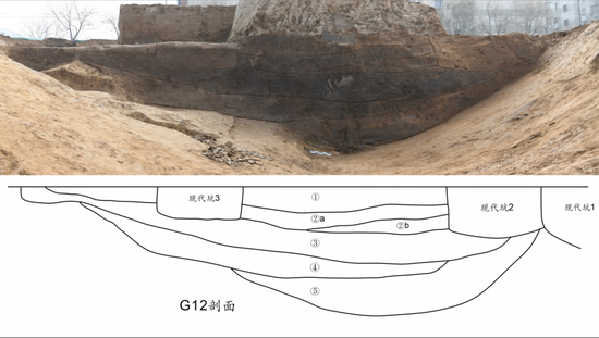 这是郑州商城遗址水系遗存中部分沟渠的剖面示意图（资料照片）。（河南省文物考古研究院提供）