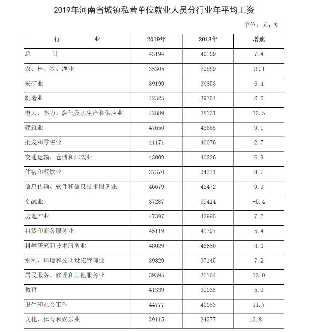 河南多少人口2019_河南大郭乡路西村人口(3)