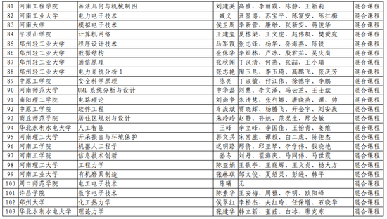 第二批！河南省一流本科课程名单公布