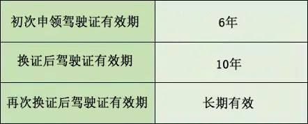 好消息！驾驶证长期不记分有“隐藏奖励”