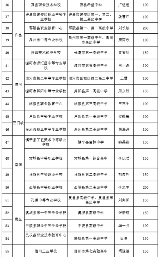 今年河南80所中职学校有望试点开设综合