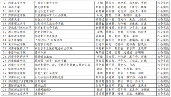 第二批！河南省一流本科课程名单公布