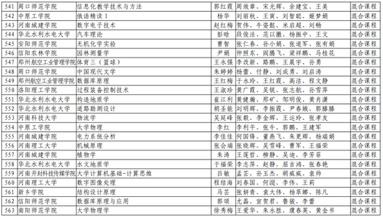 第二批！河南省一流本科课程名单公布