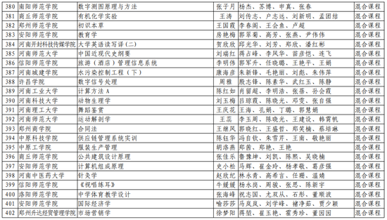 第二批！河南省一流本科课程名单公布