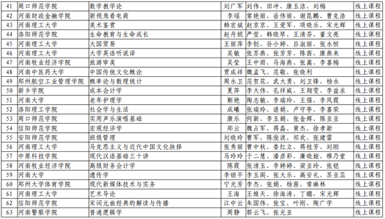 第二批！河南省一流本科课程名单公布