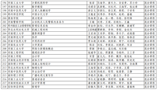 第二批！河南省一流本科课程名单公布