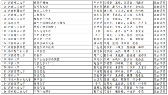 第二批！河南省一流本科课程名单公布