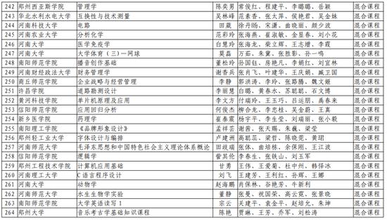 第二批！河南省一流本科课程名单公布