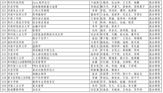 第二批！河南省一流本科课程名单公布