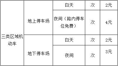 (三)單獨劃定收費標準區域