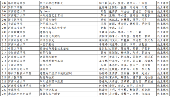 第二批！河南省一流本科课程名单公布