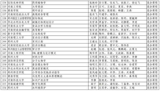 第二批！河南省一流本科课程名单公布