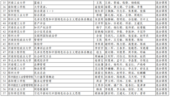 第二批！河南省一流本科课程名单公布