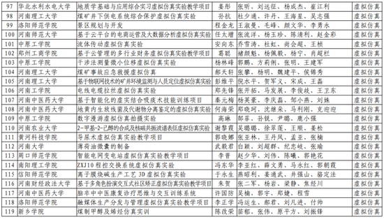 第二批！河南省一流本科课程名单公布