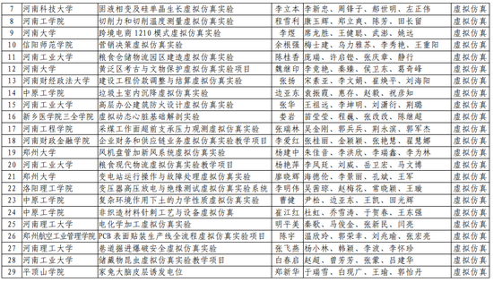 第二批！河南省一流本科课程名单公布