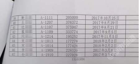 用辛辛苦苦打拼的血汗錢交了巨額房款