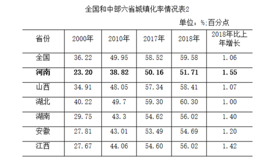 各省常住人口_中国各省常住人口排行榜 广东第一,山东第二