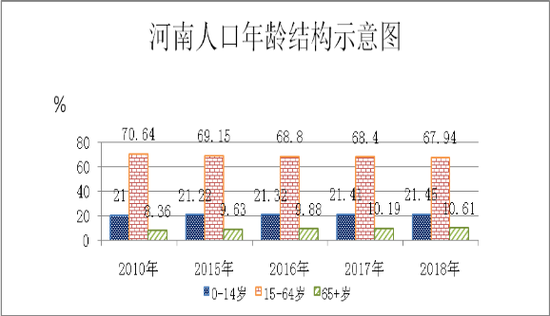 河南总人口_河南省公布2022年人口数据全省常住人口9872万人(2)