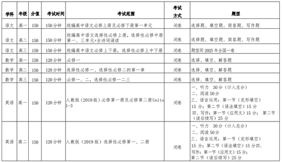 @郑州高中生，期末学业水平测试来了，考试范围公布！
