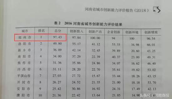 ���ϳ��д����������а�֣�����е�һ���糬Խ����