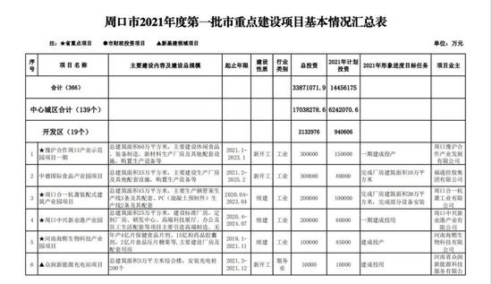 周口2021各县gdp_2021年各市一季度gdp Powered by Discuz(2)