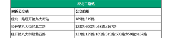 17.经开中心广场站