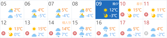 图3 春节假期全省天气预测示意图