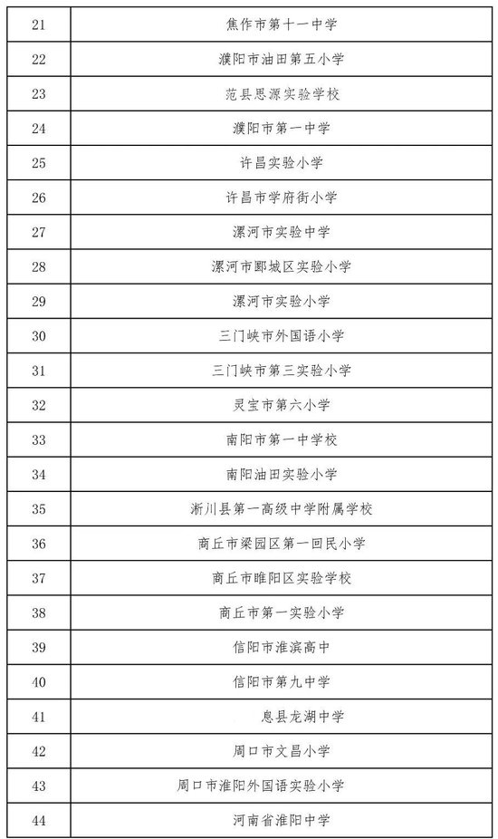 10+60！首批省级中小学科学教育实验区、实验校名单公示