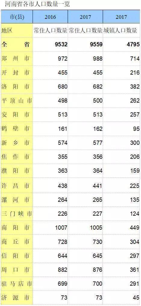 数据来源：河南省统计年鉴