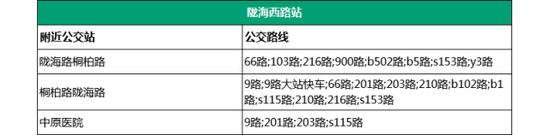 31.市中心医院站