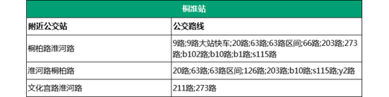 30。陇海西路站