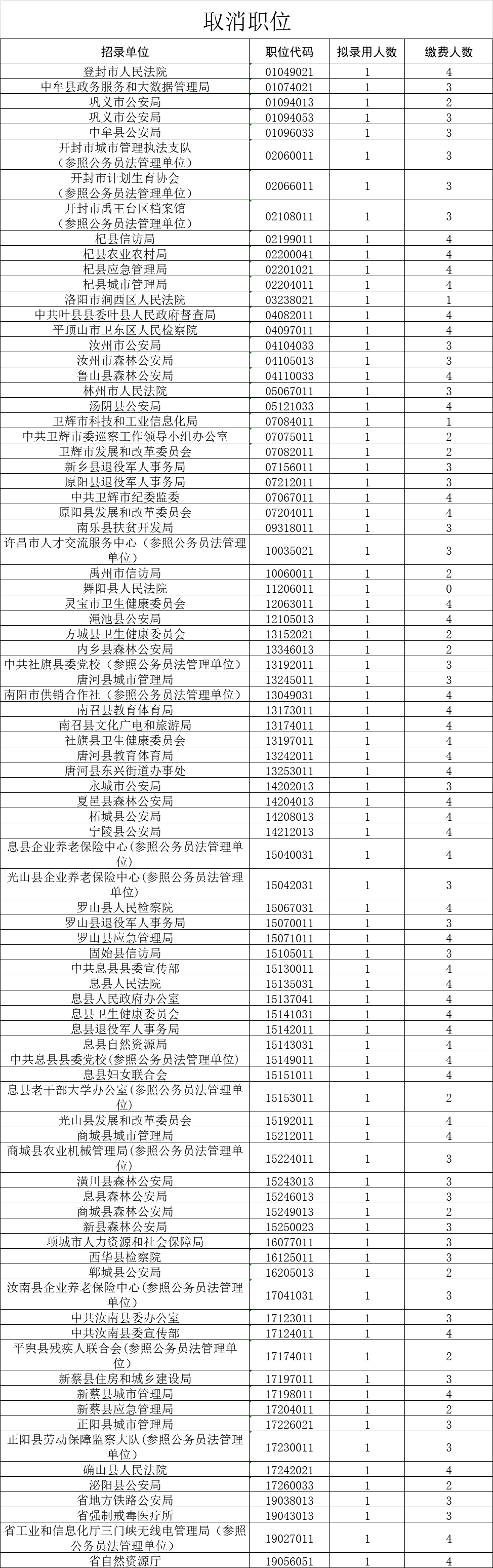 2020河南省考职位排名_关于河南省2020年统一考试录用公务员新乡市职位考