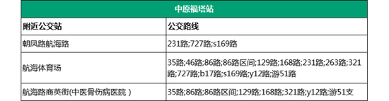 20.七里河站