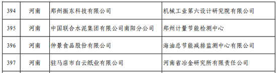 第四批绿色制造名单公布 这些豫企上榜