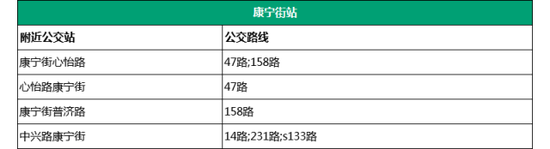 15。省骨科医院站