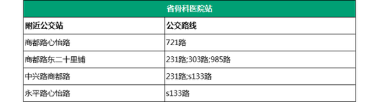 16.经北二路站