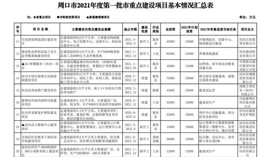 周口2021各县gdp_2021年各市一季度gdp Powered by Discuz