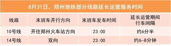 本周六，郑州地铁部分线路延长运营时间！