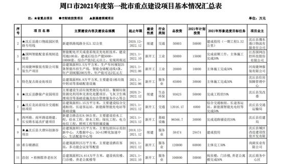 周口2021各县gdp_2021年各市一季度gdp Powered by Discuz