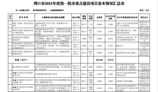 周口2021各县gdp_2021年各市一季度gdp Powered by Discuz(2)