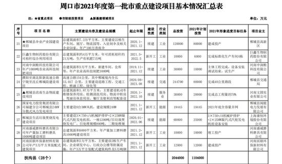 周口2021各县gdp_2021年各市一季度gdp Powered by Discuz
