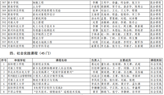 第二批！河南省一流本科课程名单公布