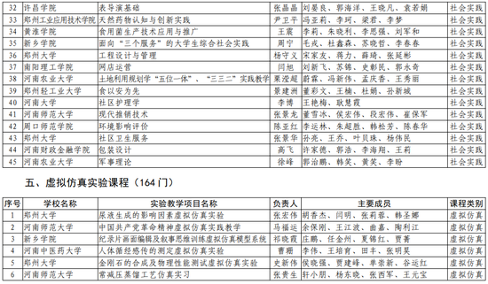 第二批！河南省一流本科课程名单公布