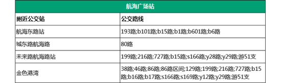 22。城东南路站