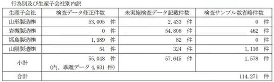 60%数据造假!又一家日本零部件厂商陷丑闻风波