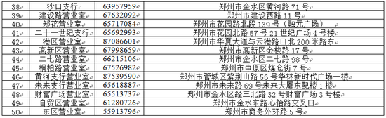 中國(guó)郵政儲(chǔ)蓄銀行社保卡服務(wù)網(wǎng)點(diǎn)