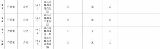 未严格落实轻中度污染天气管控措施