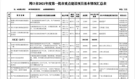 周口2021各县gdp_2021年各市一季度gdp Powered by Discuz(2)