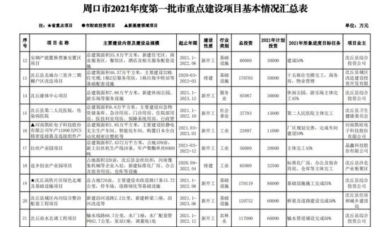 周口2021各县gdp_2021年各市一季度gdp Powered by Discuz(2)