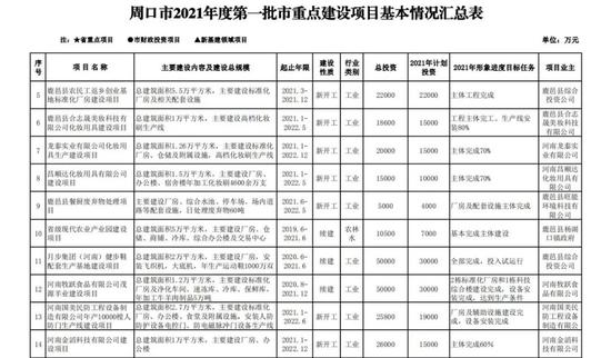 周口2021各县gdp_2021年各市一季度gdp Powered by Discuz